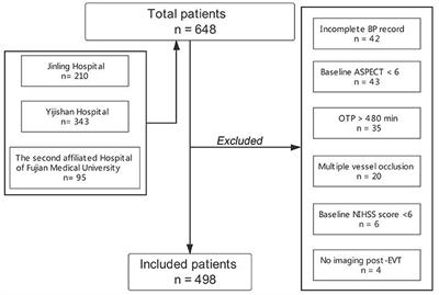 Blood Pressure After Endovascular Thrombectomy and Malignant Cerebral Edema in Large Vessel Occlusion Stroke